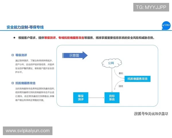 开云体育网投最新的安全技术，保障用户信息和资金的双重安全